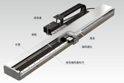 GLM-CP 直線電機(jī)